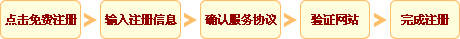 网站主注册步骤