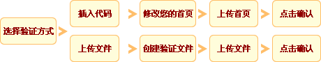 验证网站步骤